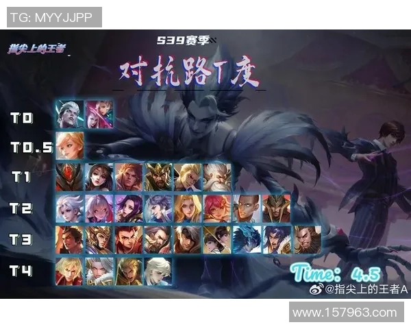 以骑士英雄在王者荣耀中路的战术布局与对局影响为研究对象的探索